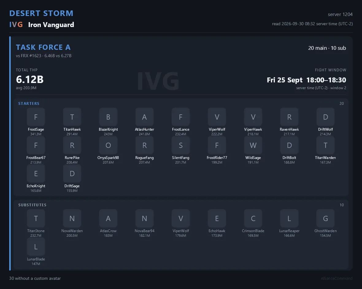Desert Storm Task Force A team card: 20 starters and 10 substitutes with hero power
