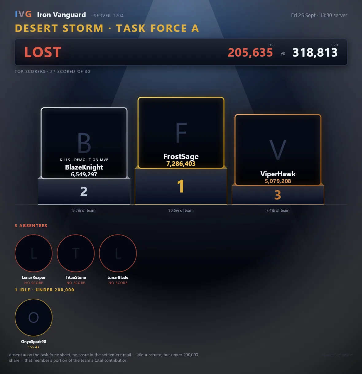 Desert Storm result card